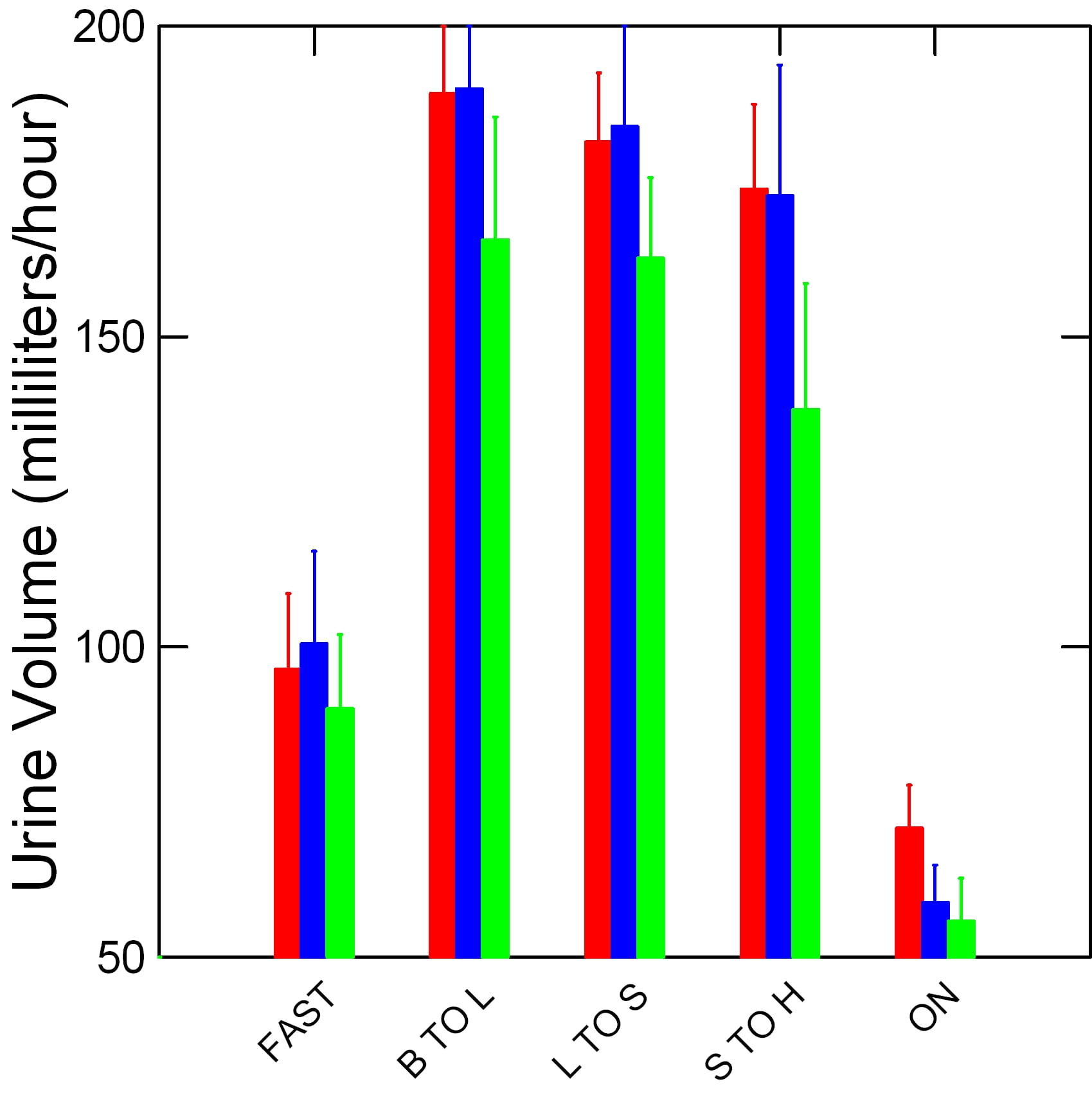 PQ URINE VOLUME VS TCODE BY PATIENTTYPE IN COLOR
