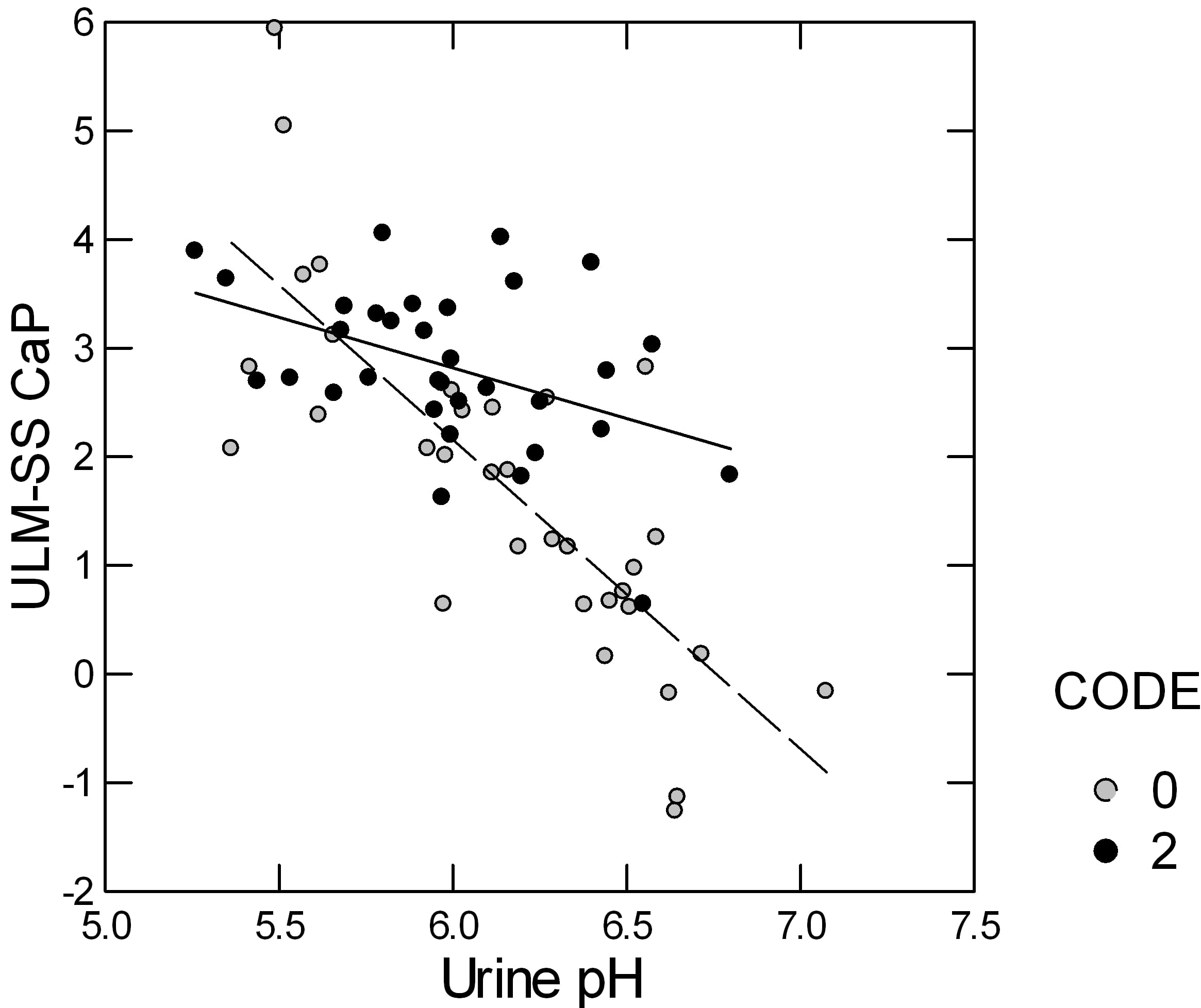 delcap vs urine pH