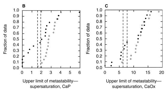 qplots of ULM - SS from male inhibitor paper